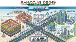 Jaipur 2026 Urban Transformation: Mega Infrastructure Updates & What They Mean for Your Next Rental Move.